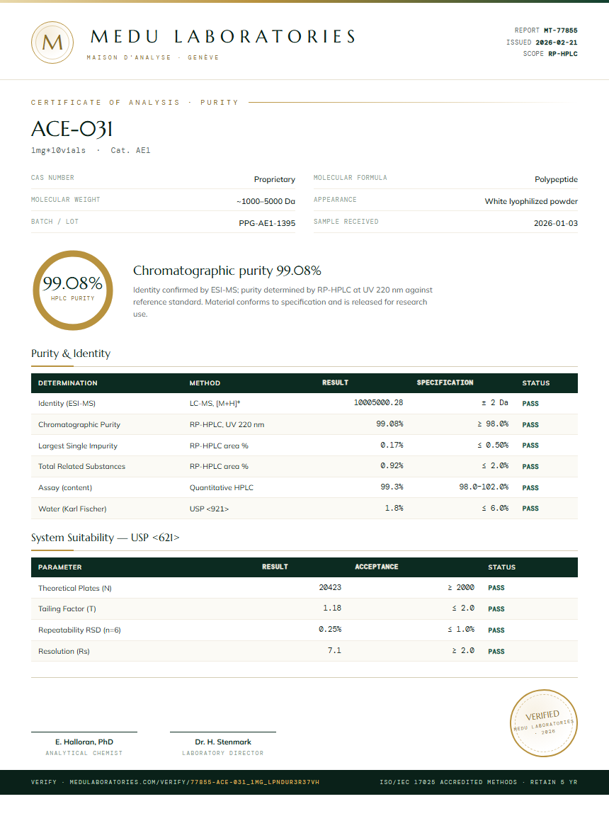 ACE-031 Purity (HPLC) report by Medu Laboratories