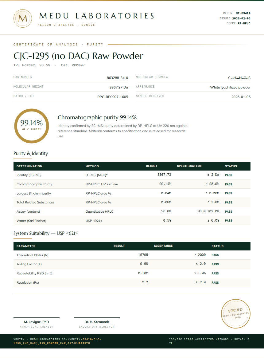 CJC-1295 (no DAC) Raw Powder Purity (HPLC) report by Medu Laboratories