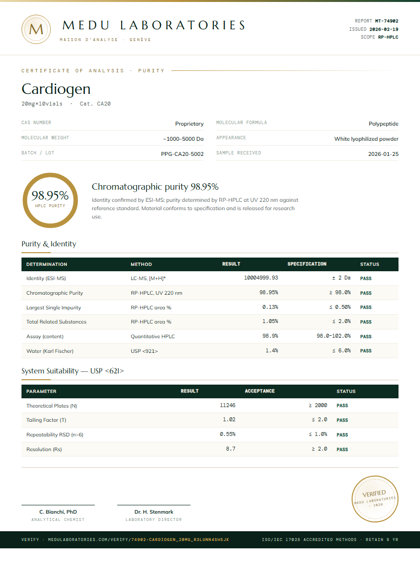 Cardiogen Purity Test Report by Medu Laboratories