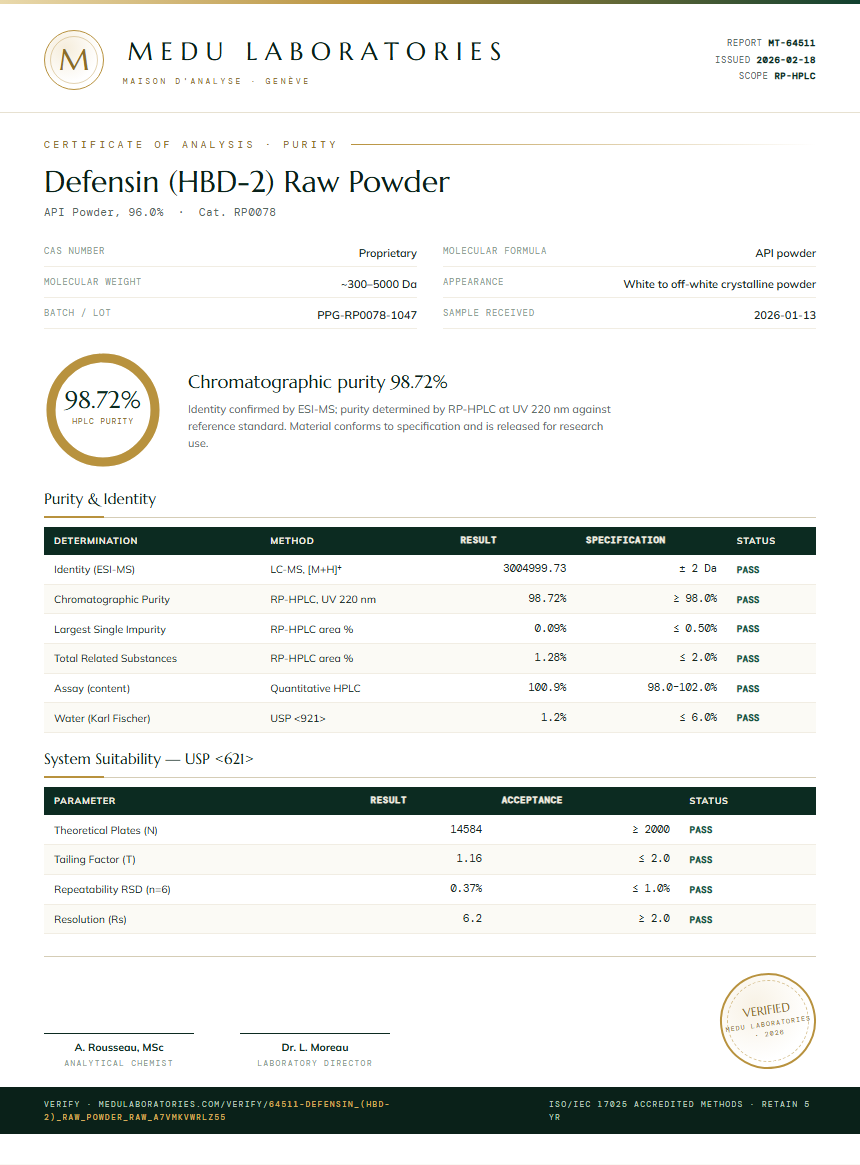 Defensin (HBD-2) Raw Powder Purity Test Report by Medu Laboratories