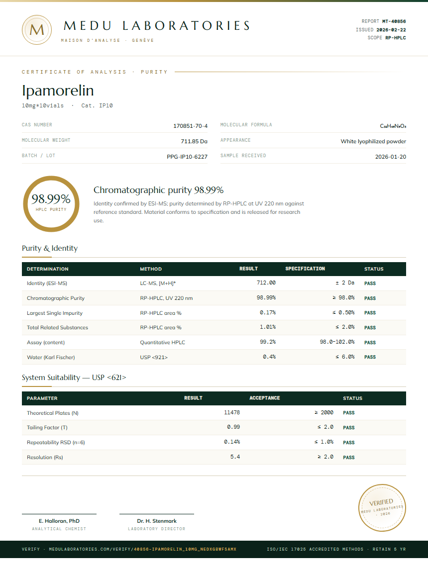 Ipamorelin Purity Test Report by Medu Laboratories