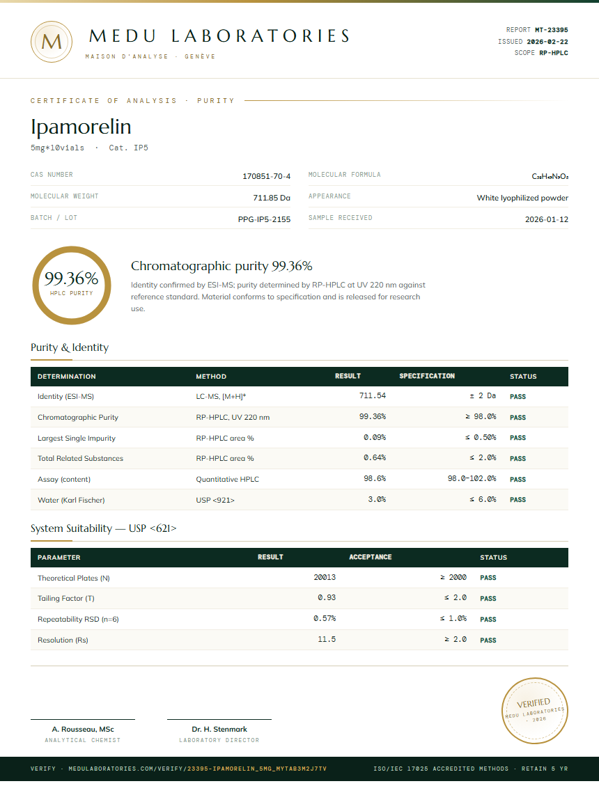 Ipamorelin Purity (HPLC) report by Medu Laboratories