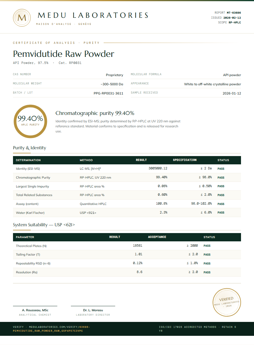 Pemvidutide Raw Powder Purity Test Report by Medu Laboratories