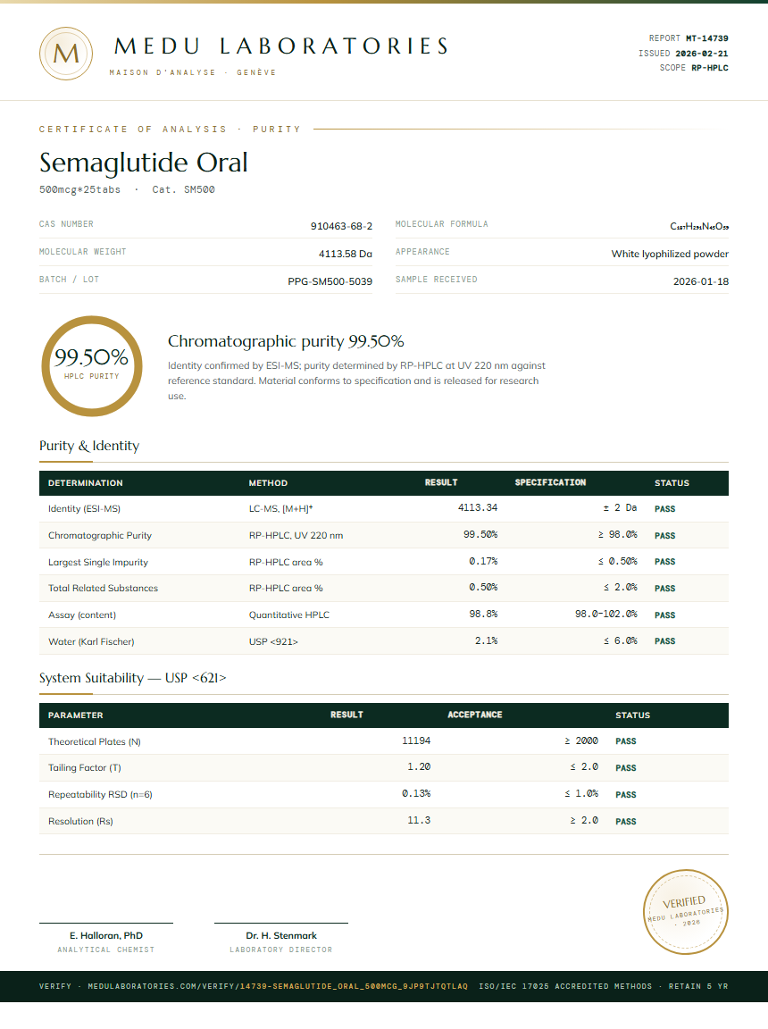 Semaglutide Oral Purity (HPLC) report by Medu Laboratories