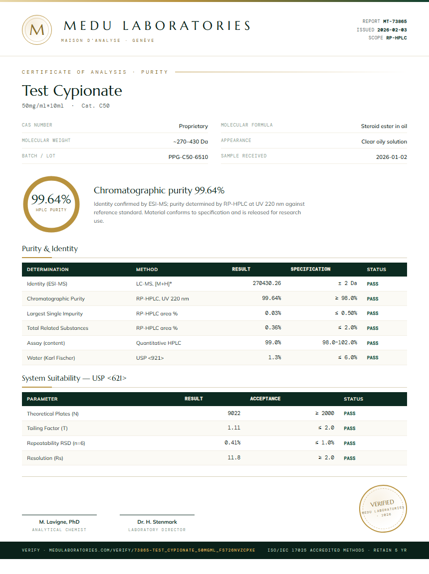 Test Cypionate Purity (HPLC) report by Medu Laboratories