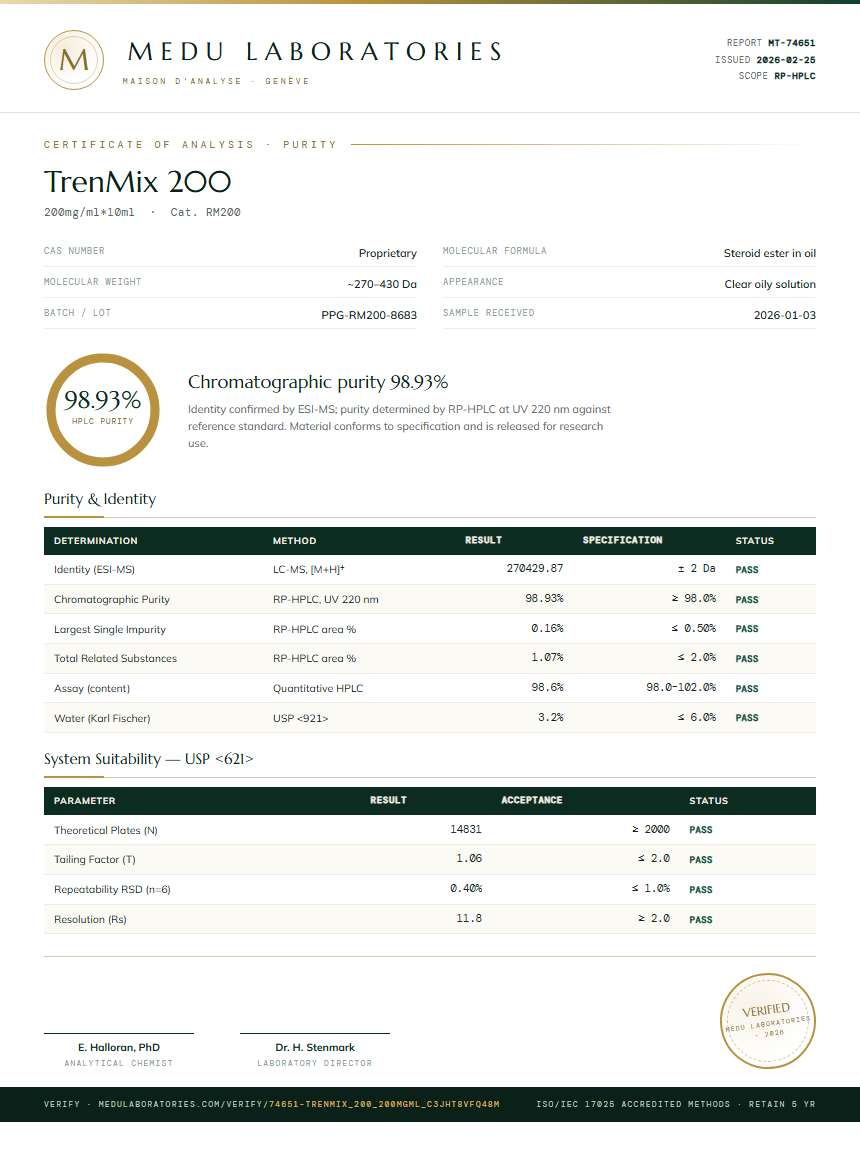 TrenMix 200 Purity (HPLC) report by Medu Laboratories