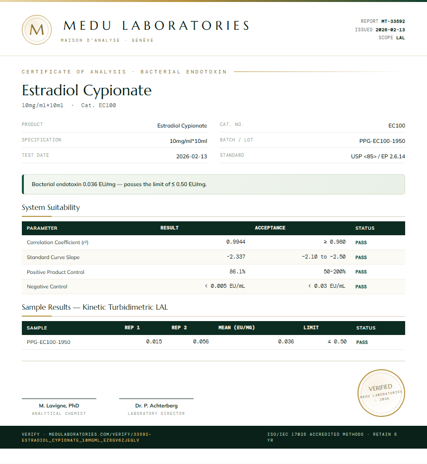 Estradiol Cypionate Endotoxin report by Medu Laboratories