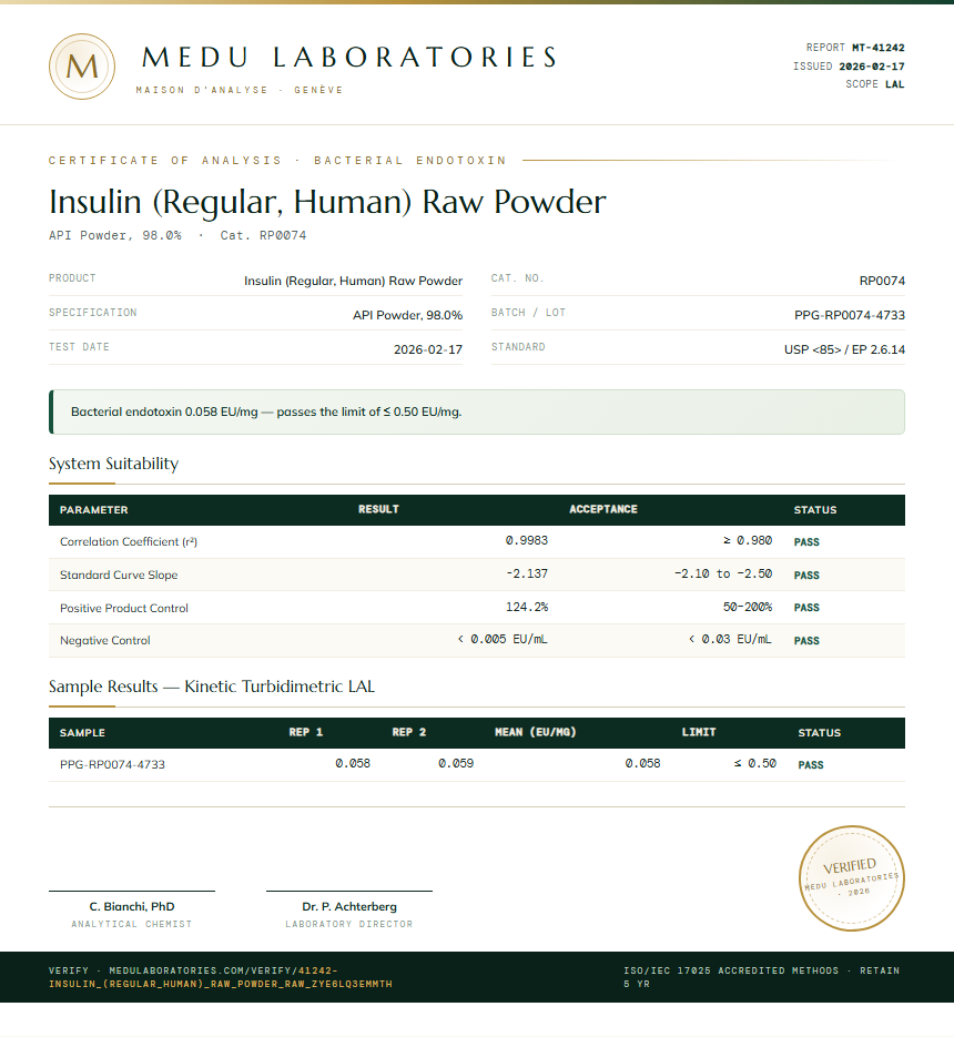 Insulin (Regular, Human) Raw Powder Endotoxin report by Medu Laboratories