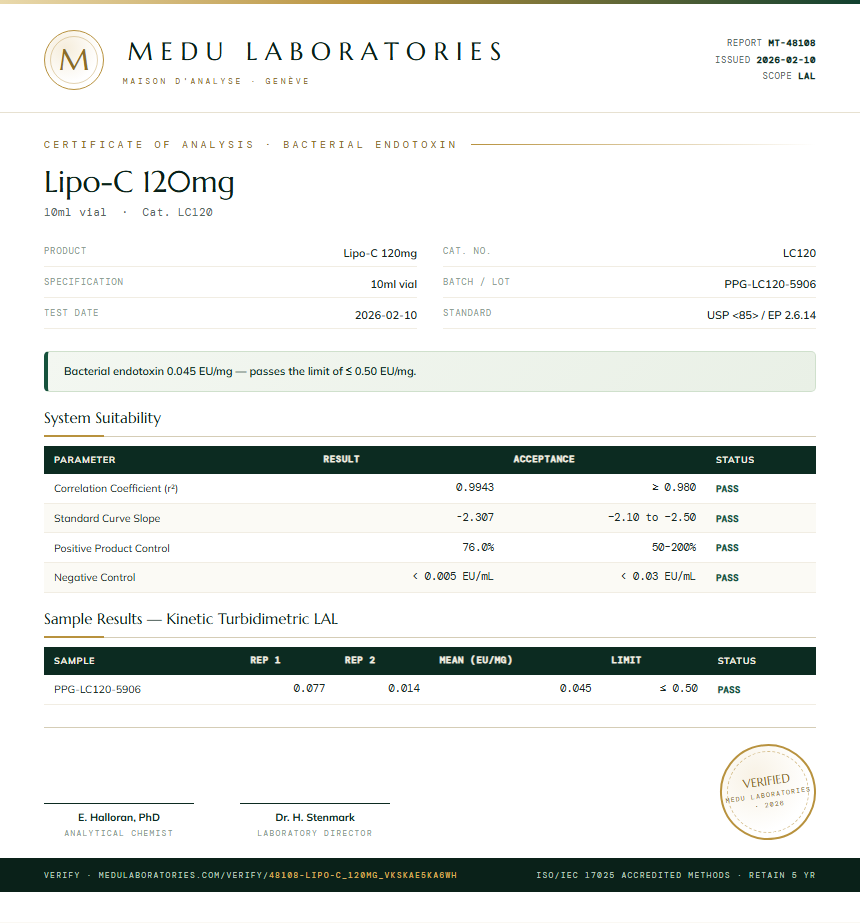 Lipo-C 120mg Endotoxin report by Medu Laboratories