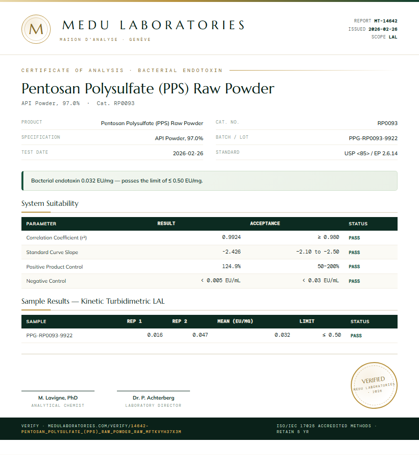 Pentosan Polysulfate (PPS) Raw Powder Endotoxin report by Medu Laboratories