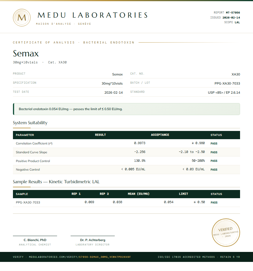 Semax Endotoxin report by Medu Laboratories