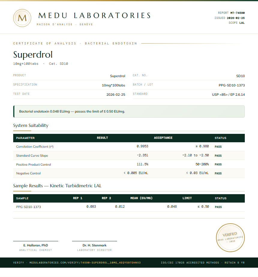 Superdrol Endotoxin report by Medu Laboratories