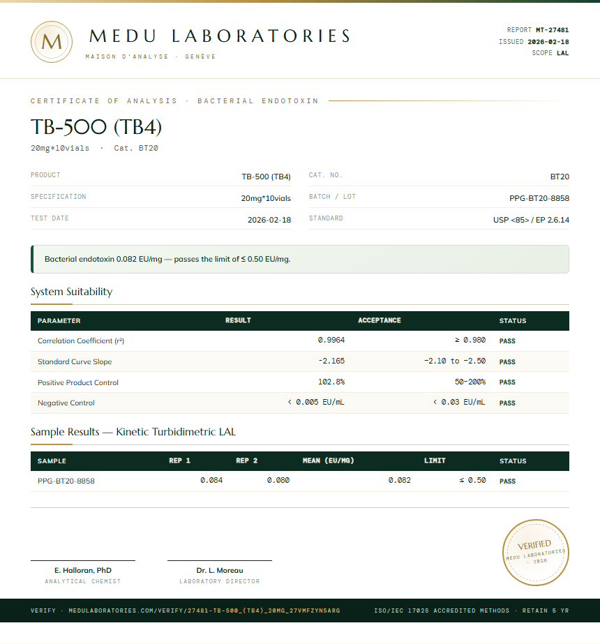 TB-500 (TB4) Endotoxin report by Medu Laboratories