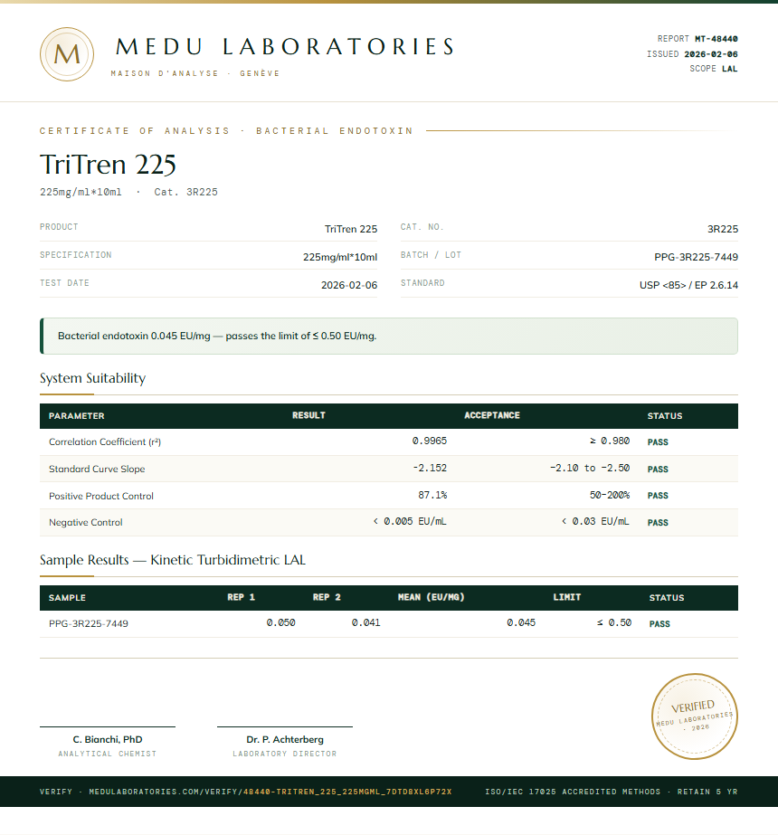 TriTren 225 Endotoxin report by Medu Laboratories