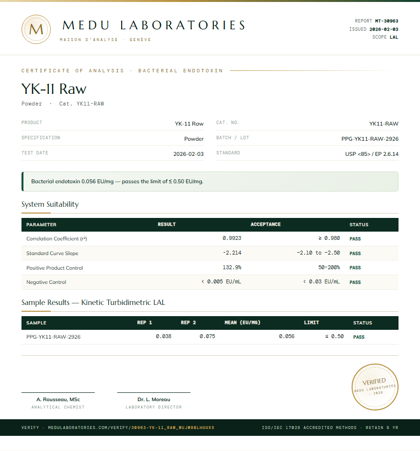 YK-11 Raw Endotoxin report by Medu Laboratories