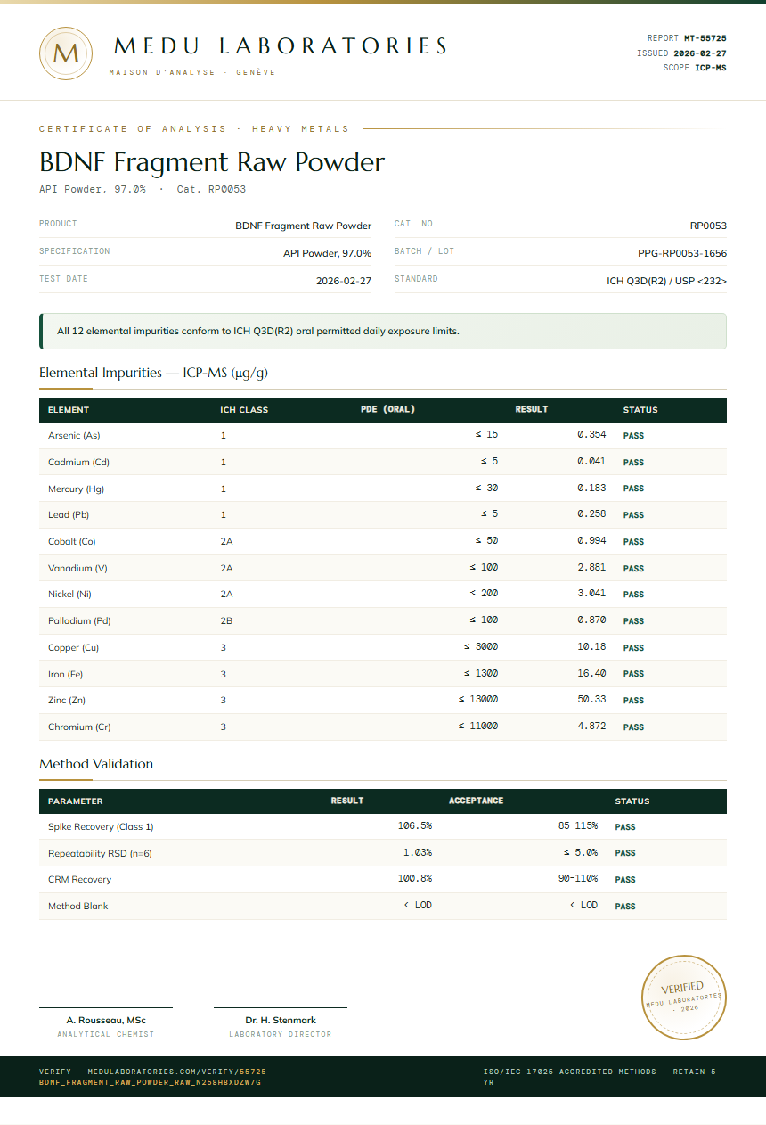 BDNF Fragment Raw Powder Heavy Metals report by Medu Laboratories