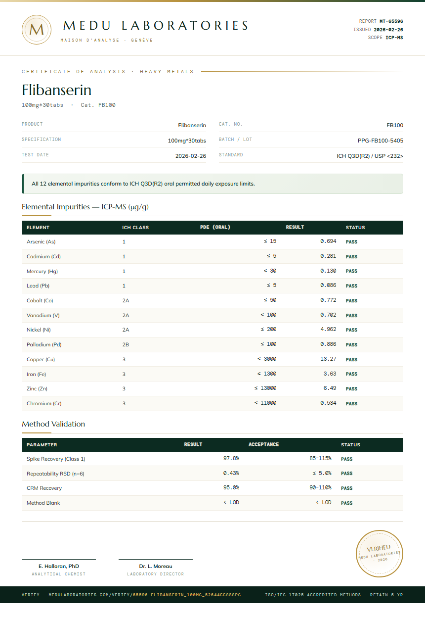 Flibanserin Heavy Metals report by Medu Laboratories