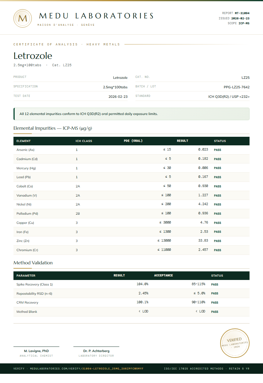 Letrozole Heavy Metals report by Medu Laboratories