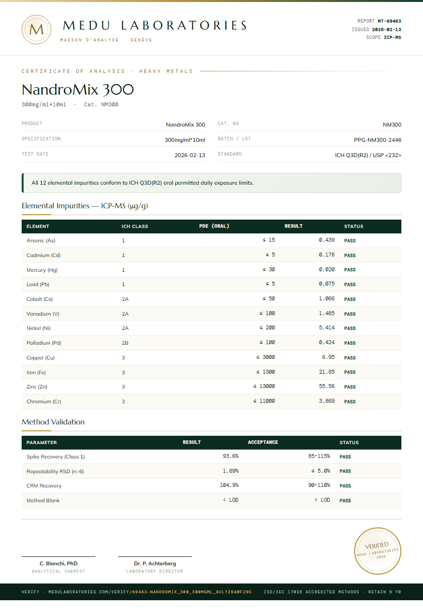 NandroMix 300 Heavy Metals report by Medu Laboratories