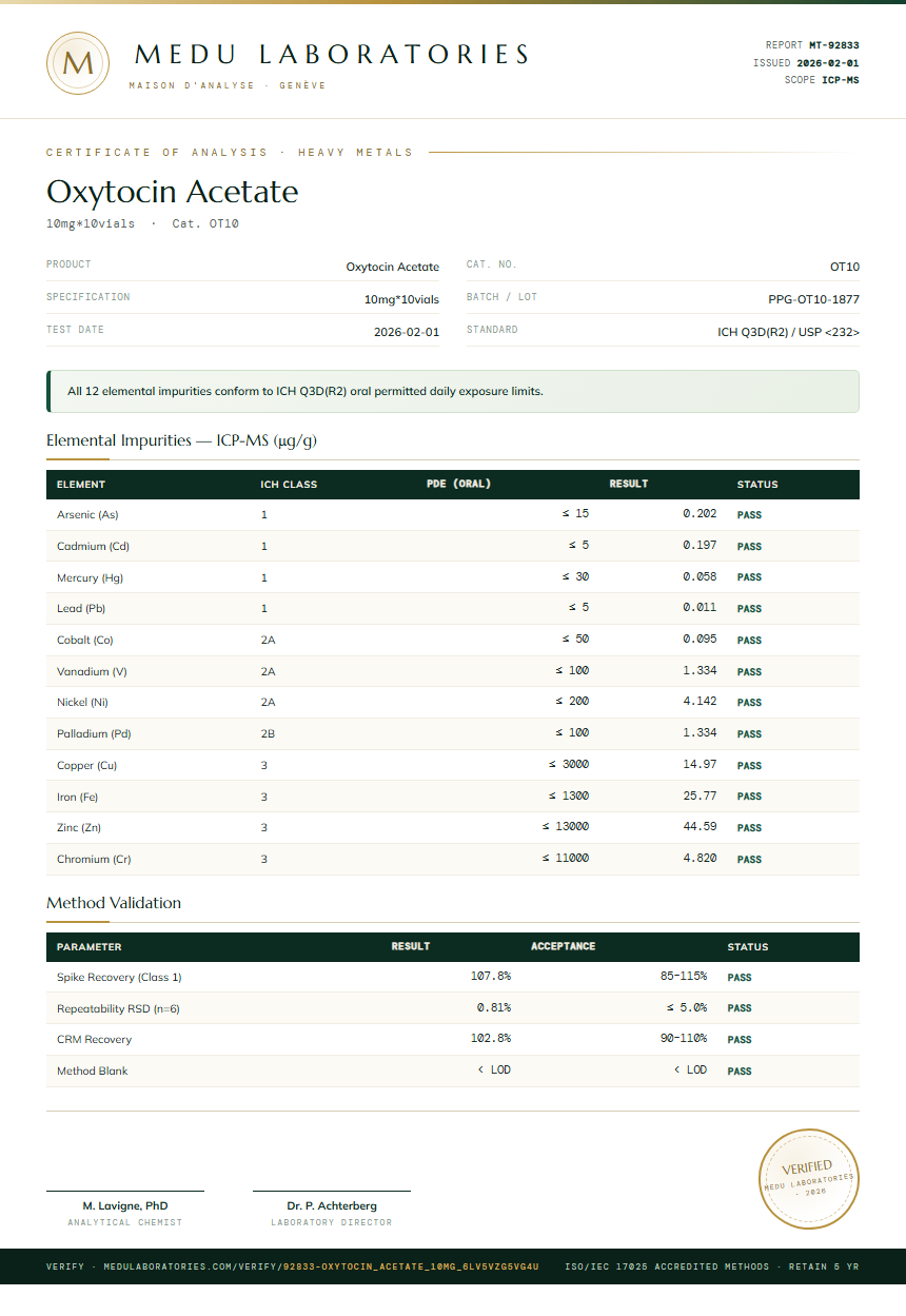 Oxytocin Acetate Heavy Metals report by Medu Laboratories