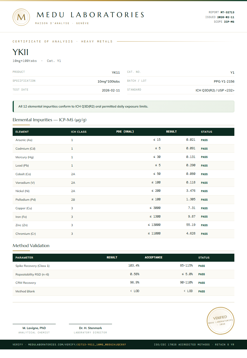 YK11 Heavy Metals report by Medu Laboratories