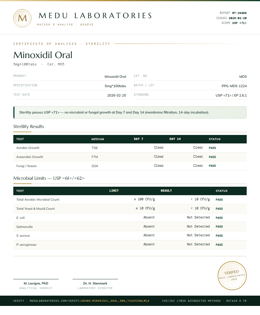 Minoxidil Oral Sterility report by Medu Laboratories