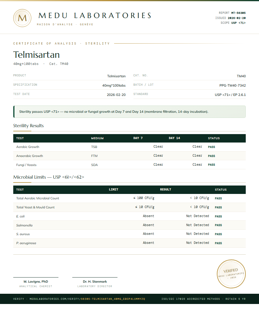 Telmisartan Sterility report by Medu Laboratories