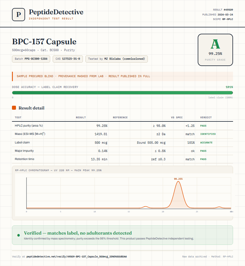 BPC-157 Capsule Purity (HPLC) report by PeptideDetective