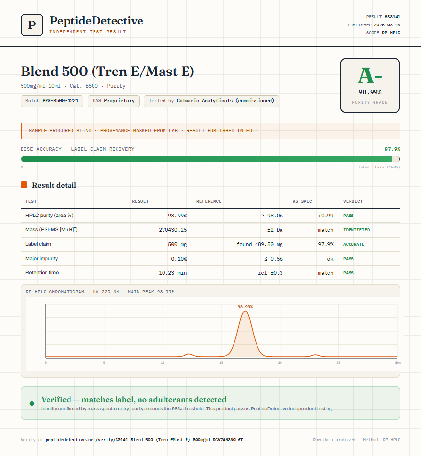 Blend 500 (Tren E/Mast E) Purity (HPLC) report by PeptideDetective