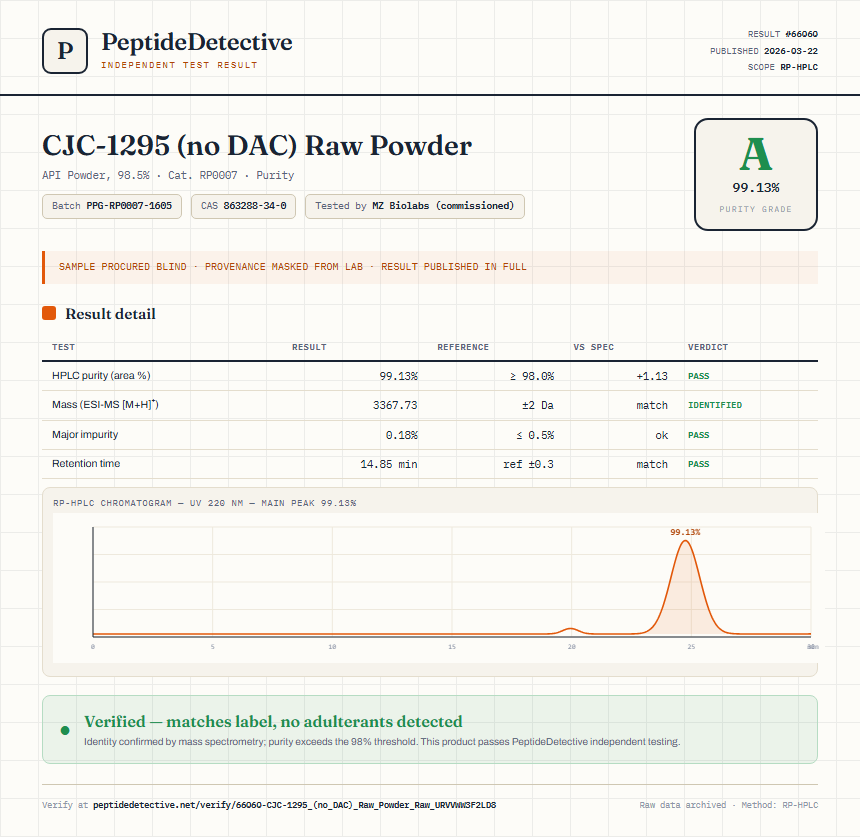 CJC-1295 (no DAC) Raw Powder Purity (HPLC) report by PeptideDetective