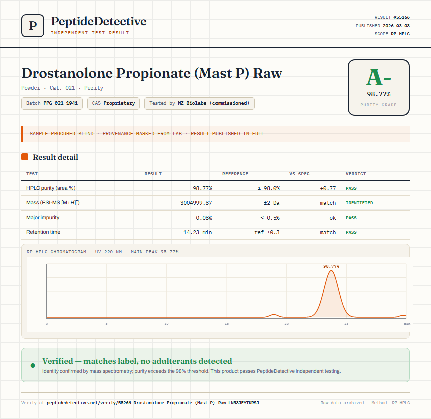 Drostanolone Propionate (Mast P) Raw Purity (HPLC) report by PeptideDetective
