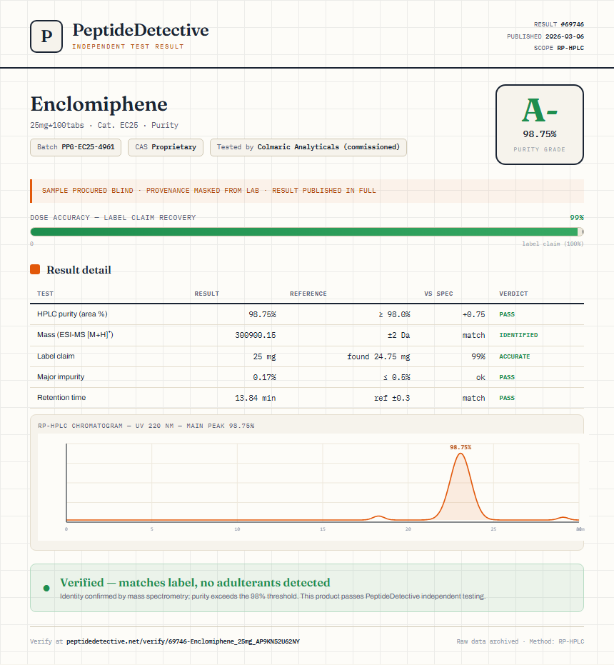 Enclomiphene Purity (HPLC) report by PeptideDetective