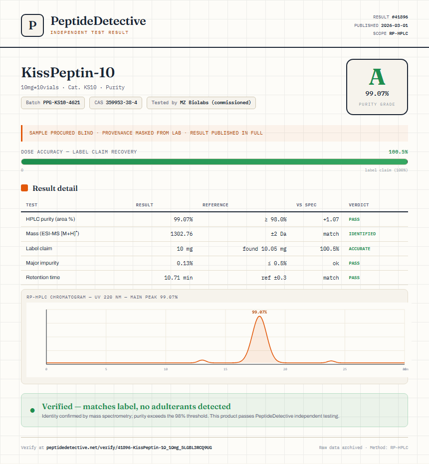 KissPeptin-10 Purity (HPLC) report by PeptideDetective