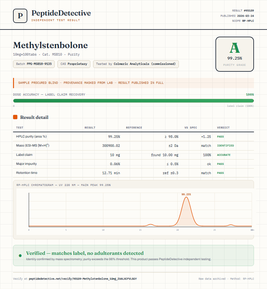 Methylstenbolone Purity (HPLC) report by PeptideDetective