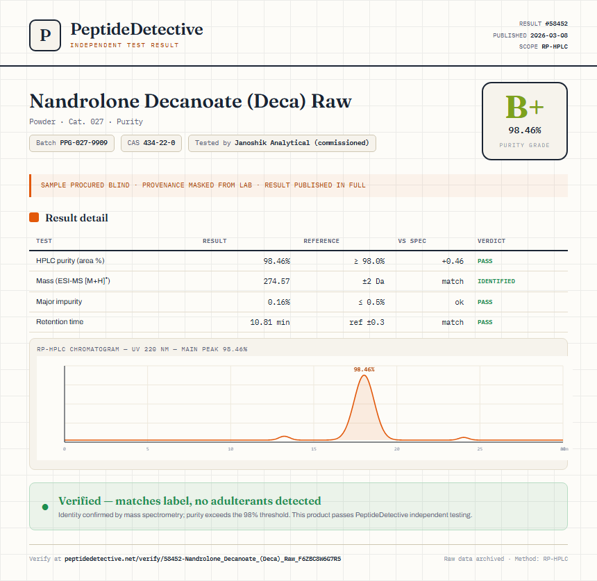 Nandrolone Decanoate (Deca) Raw Purity (HPLC) report by PeptideDetective