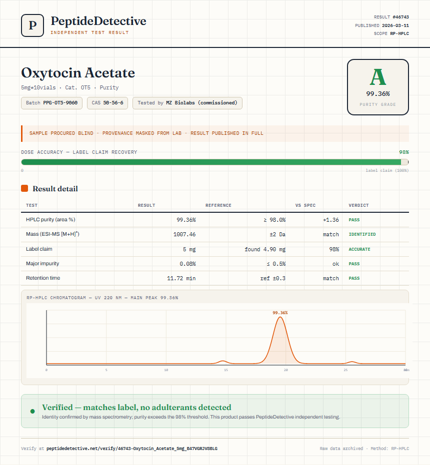 Oxytocin Acetate Purity (HPLC) report by PeptideDetective