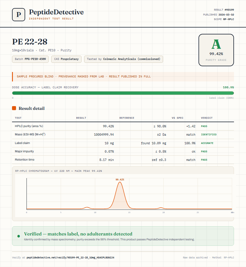 PE 22-28 Purity (HPLC) report by PeptideDetective