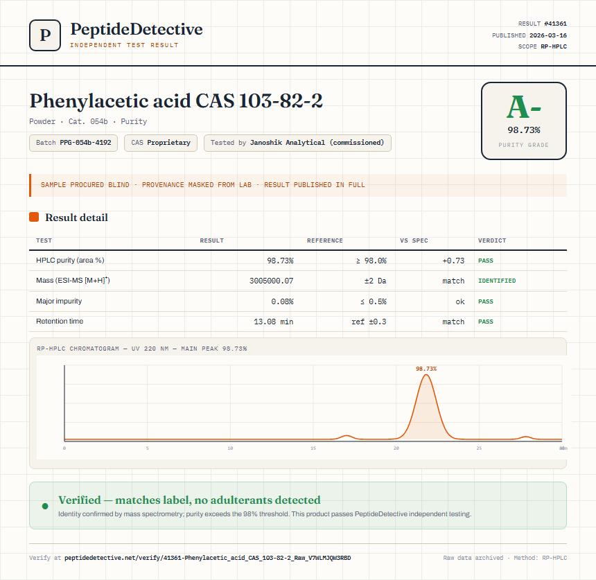 Phenylacetic acid CAS 103-82-2 Purity (HPLC) report by PeptideDetective