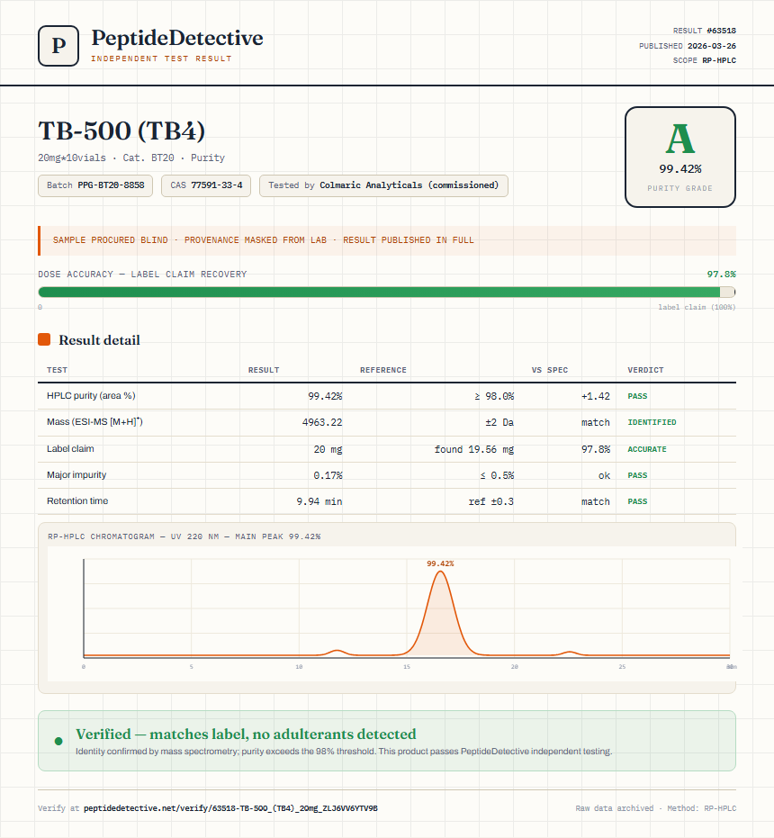 TB-500 (TB4) Purity (HPLC) report by PeptideDetective