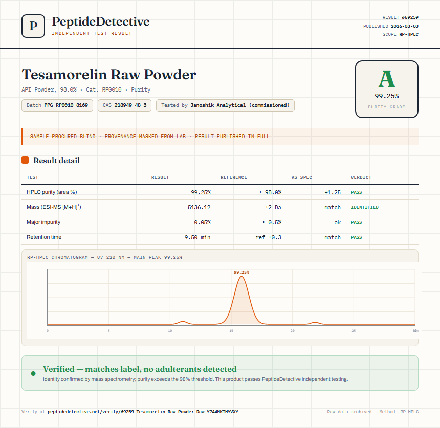 Tesamorelin Raw Powder Purity (HPLC) report by PeptideDetective