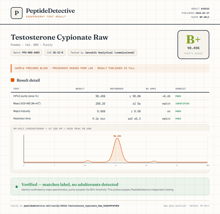 Testosterone Cypionate Raw Purity (HPLC) report by PeptideDetective