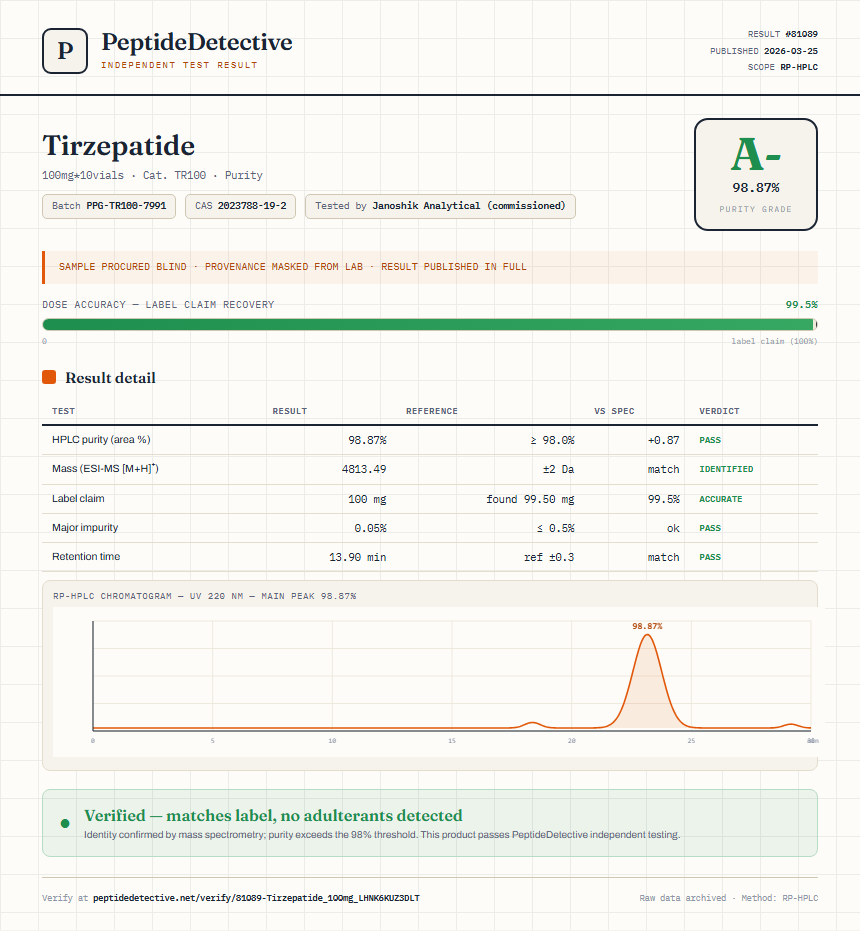 Tirzepatide Purity (HPLC) report by PeptideDetective