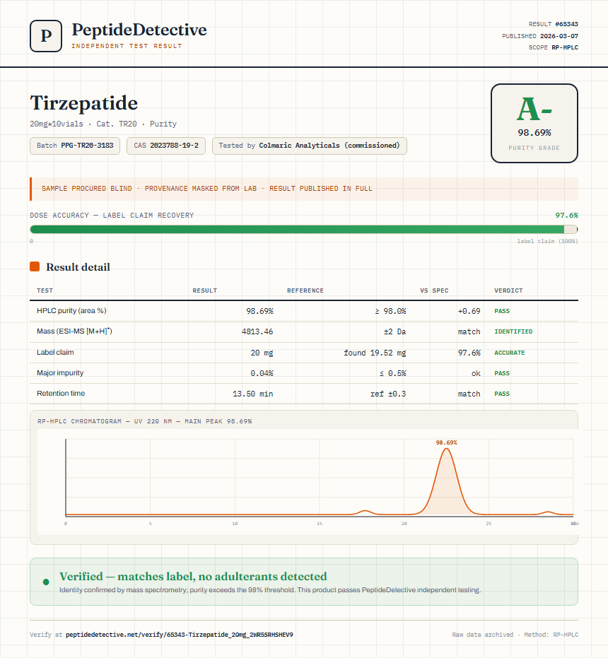 Tirzepatide Purity (HPLC) report by PeptideDetective