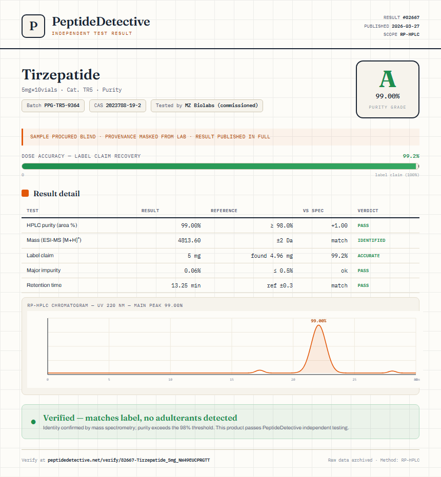 Tirzepatide Purity (HPLC) report by PeptideDetective