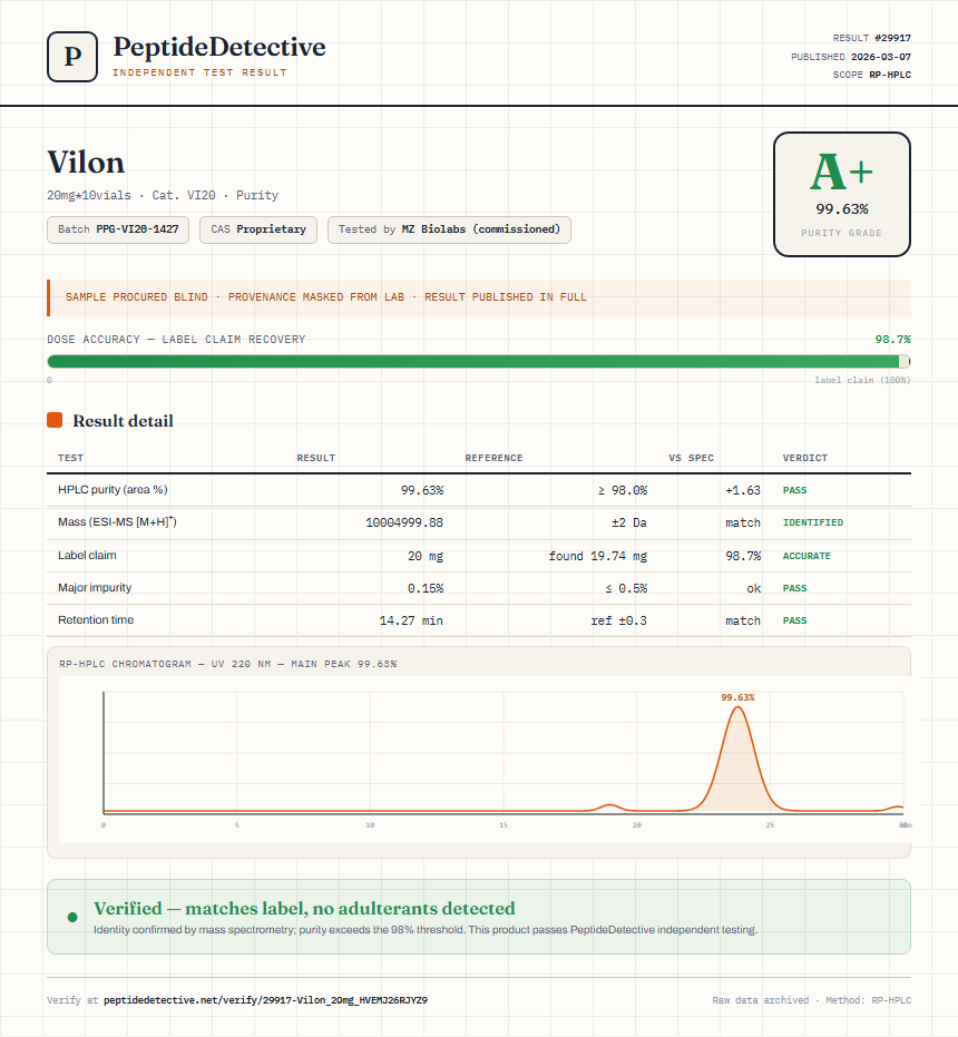 Vilon Purity (HPLC) report by PeptideDetective