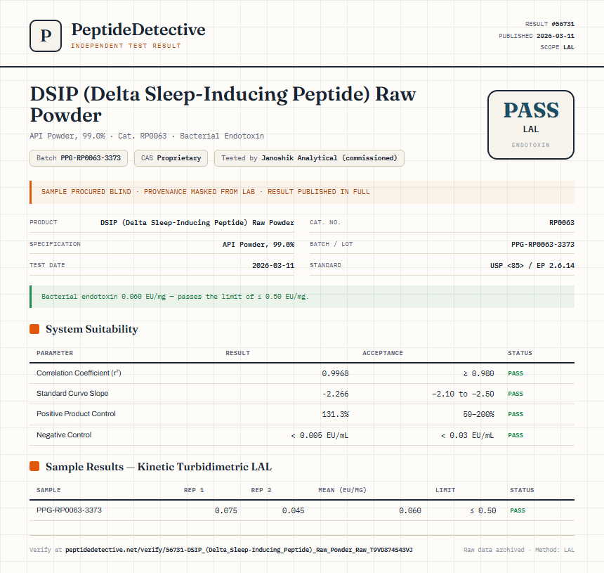 DSIP (Delta Sleep-Inducing Peptide) Raw Powder Endotoxin report by PeptideDetective
