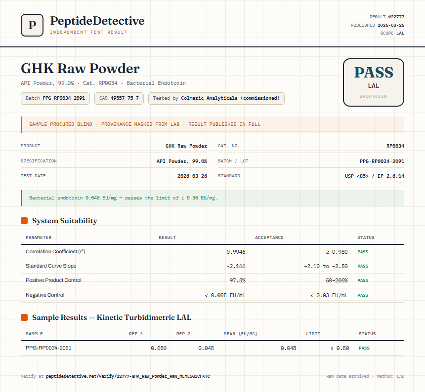 GHK Raw Powder Endotoxin report by PeptideDetective