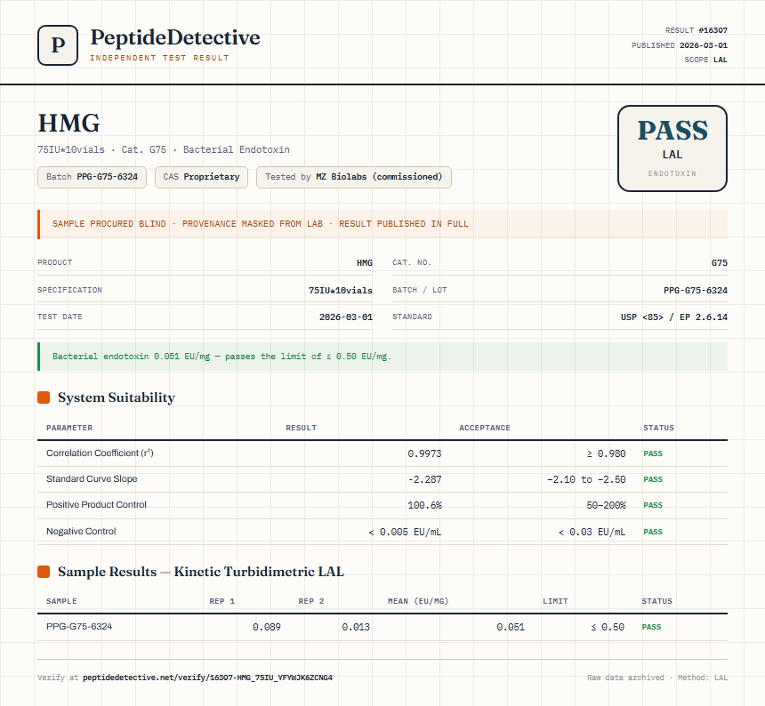 HMG Endotoxin report by PeptideDetective