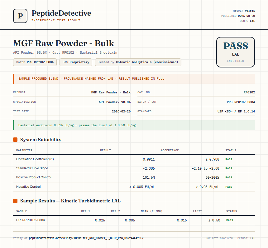 MGF Raw Powder - Bulk Endotoxin report by PeptideDetective