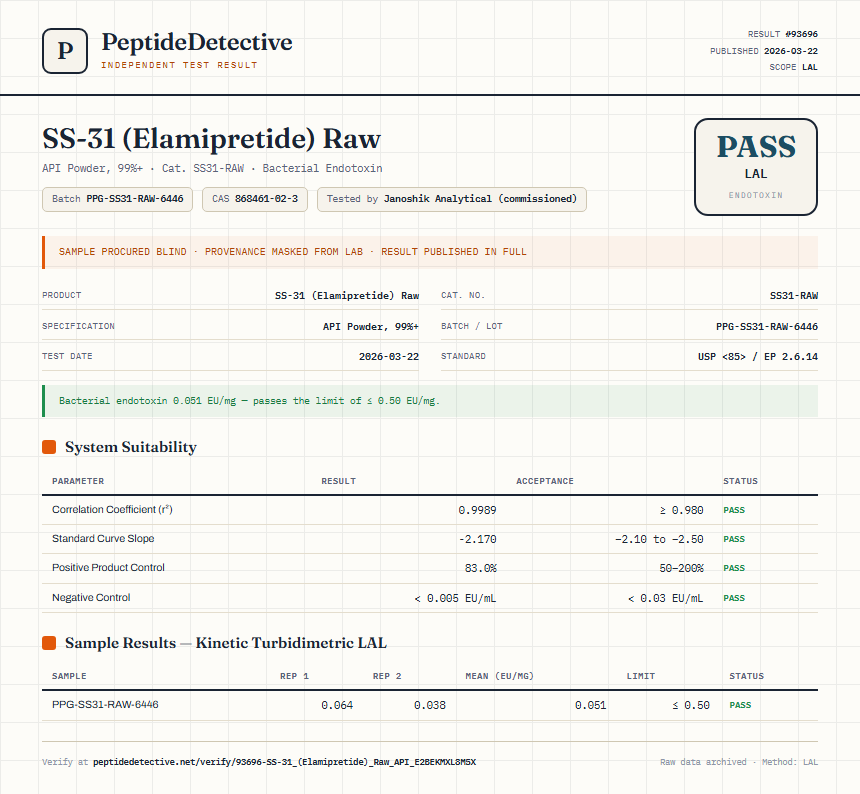 SS-31 (Elamipretide) Raw Endotoxin report by PeptideDetective